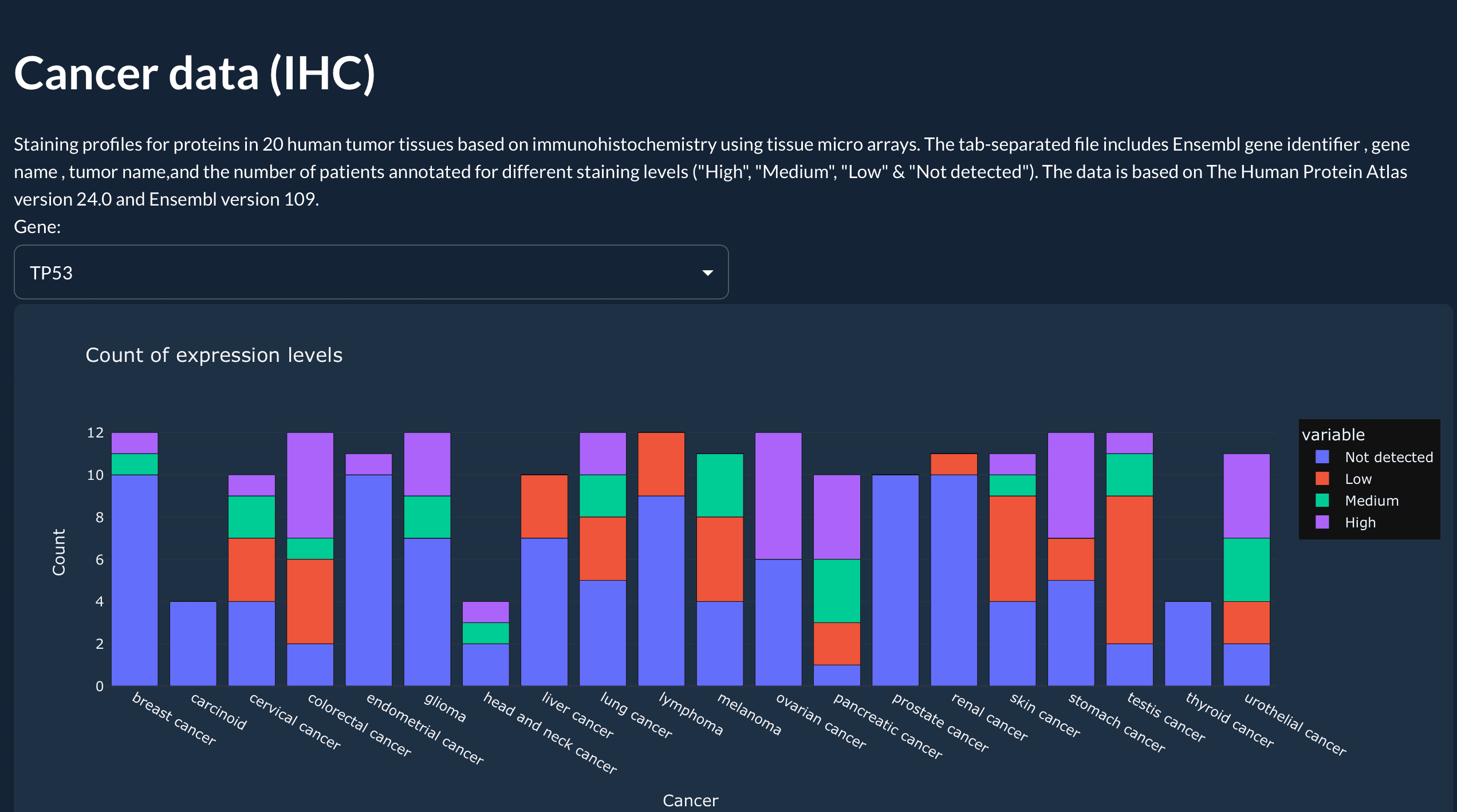 A Modern Application Stack for Big Data that we use for Proteomics R&D